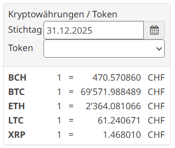Kryptopreise im Jahr 2025 für die Schweizer Finanzverwaltung