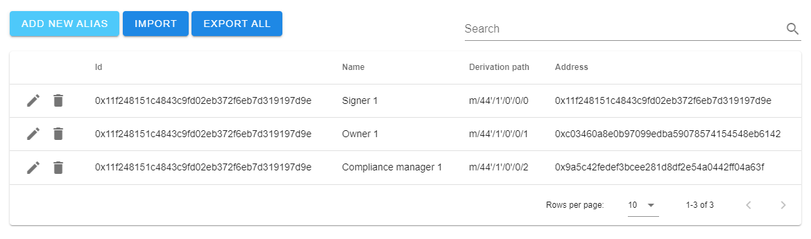Bridge Protocol aliases