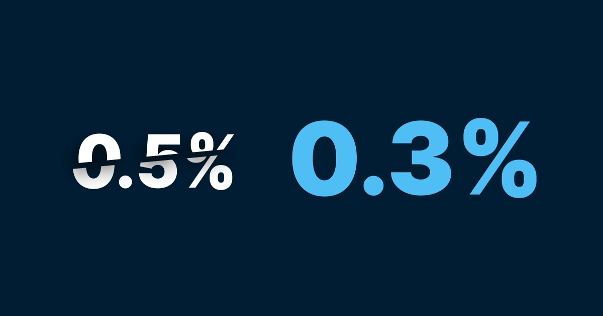 Commissione ridotta dallo 0,5% allo 0,3%