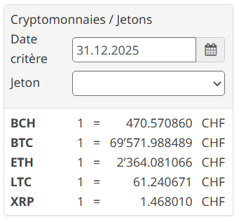 Prix des cryptos 2025 pour le fisc suisse
