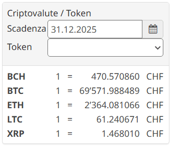 Prezzi delle criptovalute nel 2025 per l'amministrazione fiscale svizzera