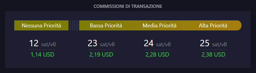 Commissioni di transazione mempool.space