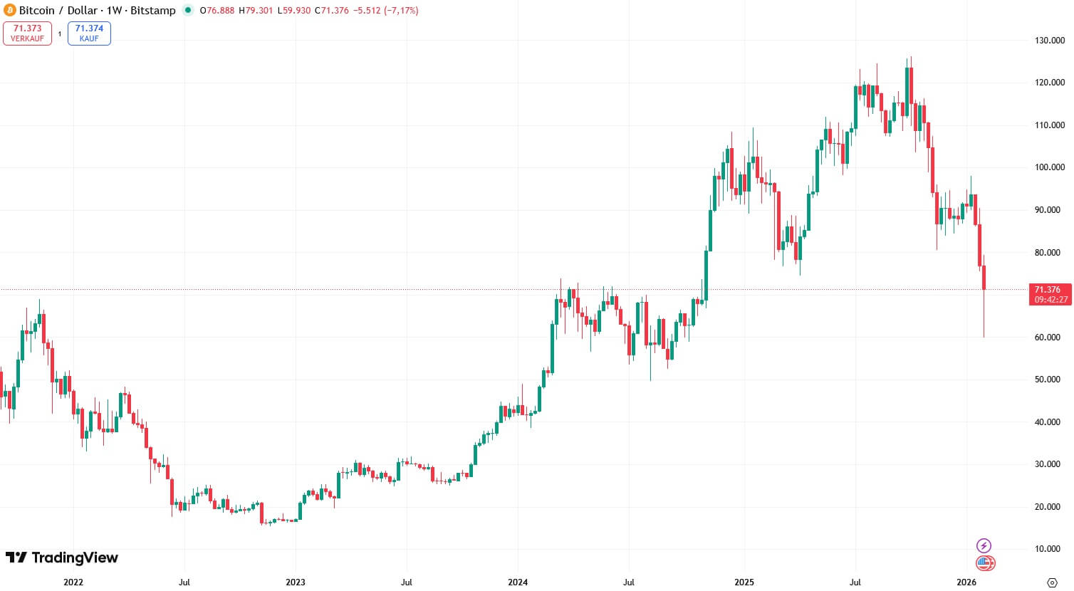 Crypto market news #150 image