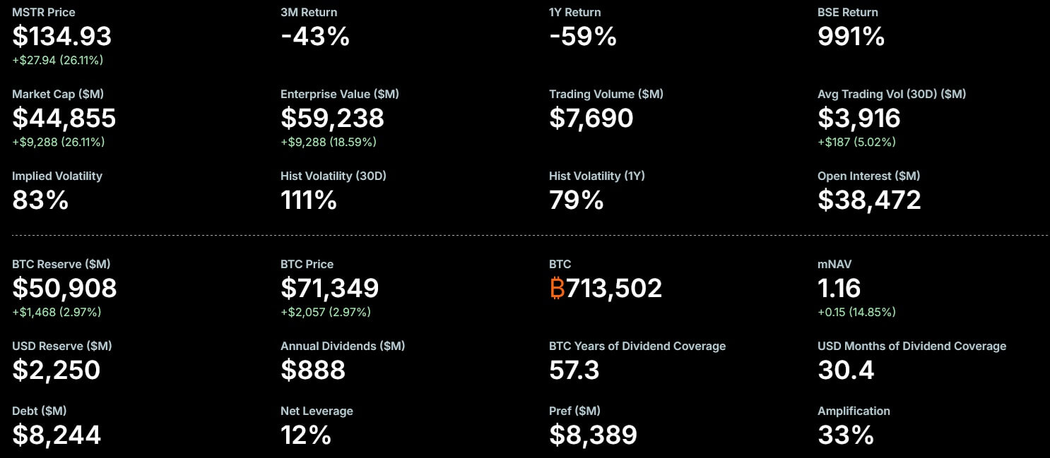 Crypto market news #150 image