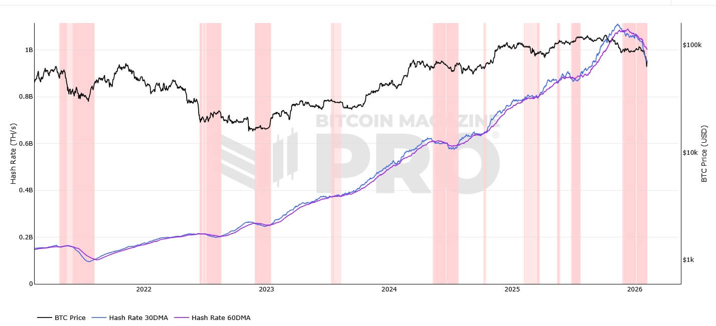 Crypto market news #150 image