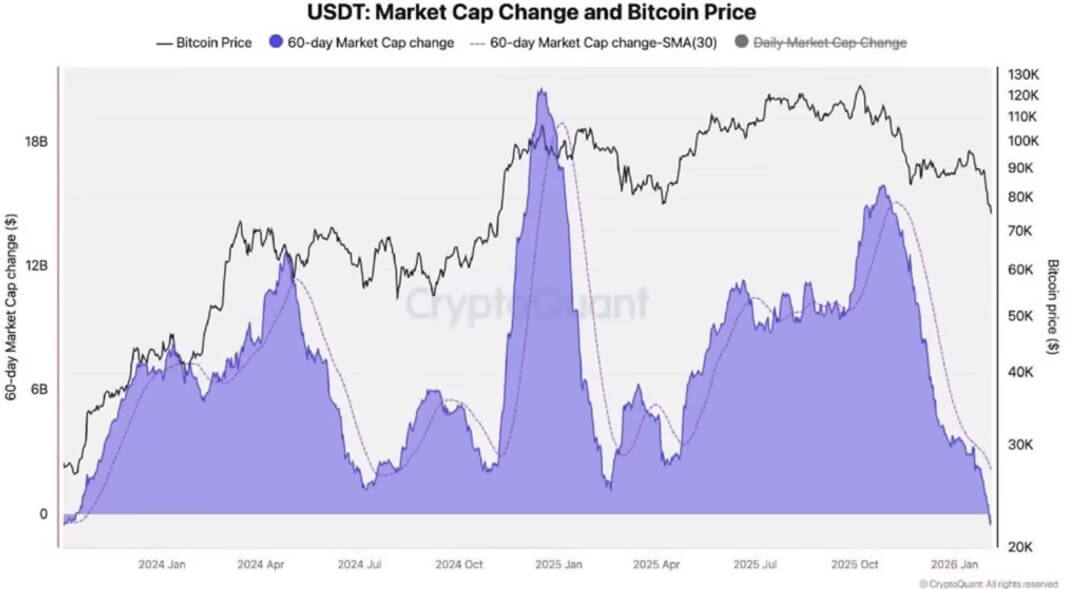 Crypto market news #150 image