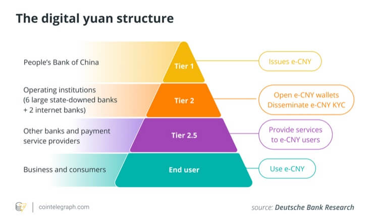 Crypto market news #150 image