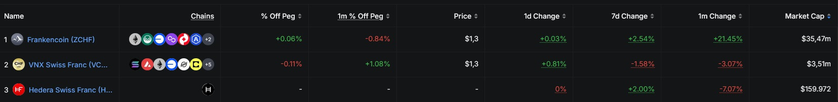 Crypto market news #151 image