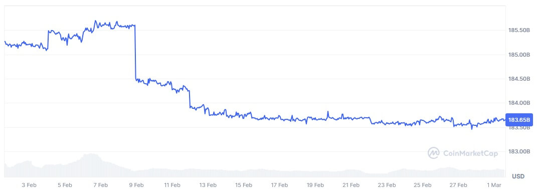 Crypto market news #151 image