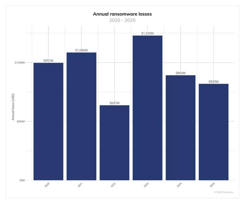 Crypto market news #151 image