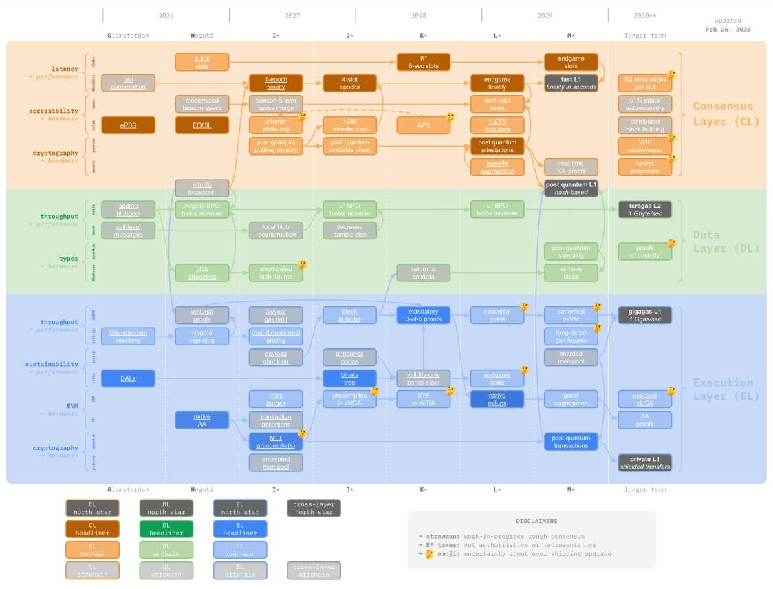 Crypto market news #151 image