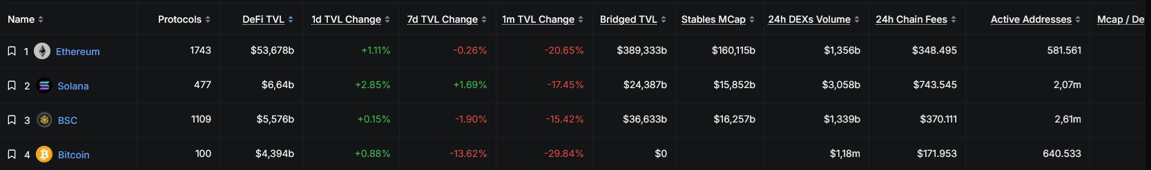 Crypto market news #151 image