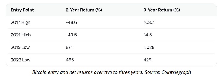 Illustration 22 – 38% of altcoins at all-time lows
