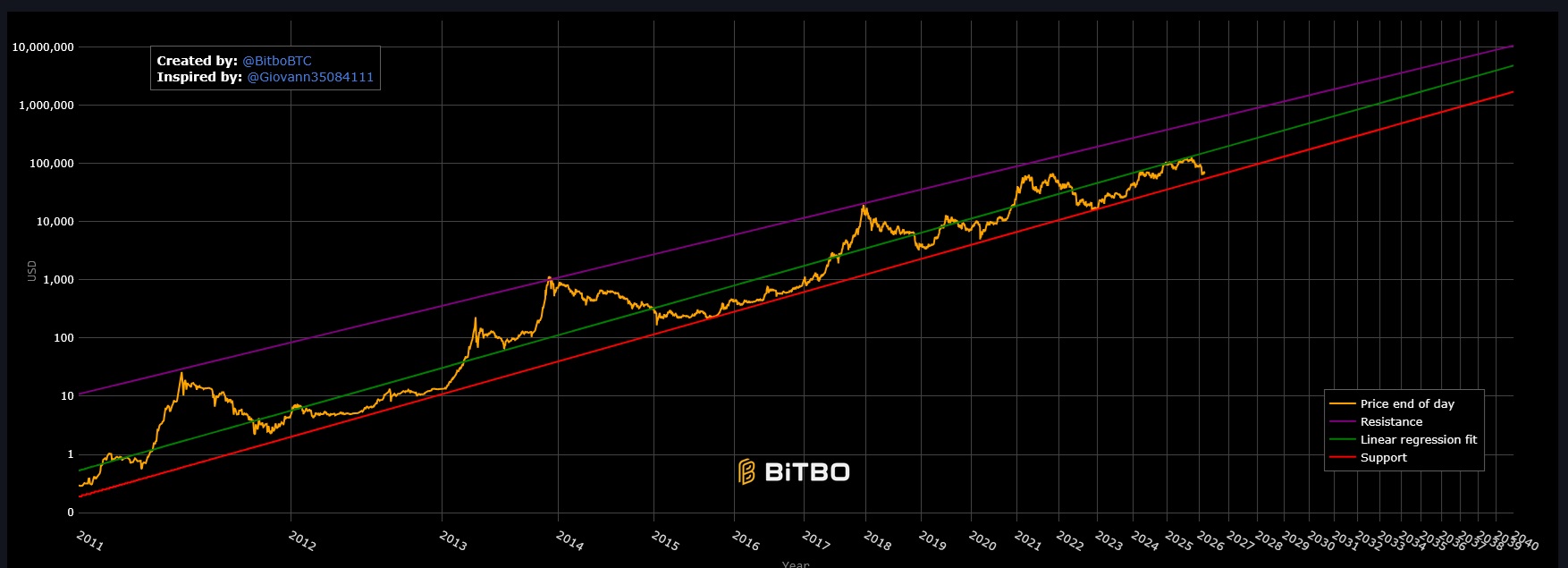 Illustration 24 – 38% of altcoins at all-time lows