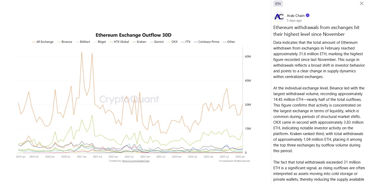 Illustration 8 – How AI could fast-track Ethereum's development