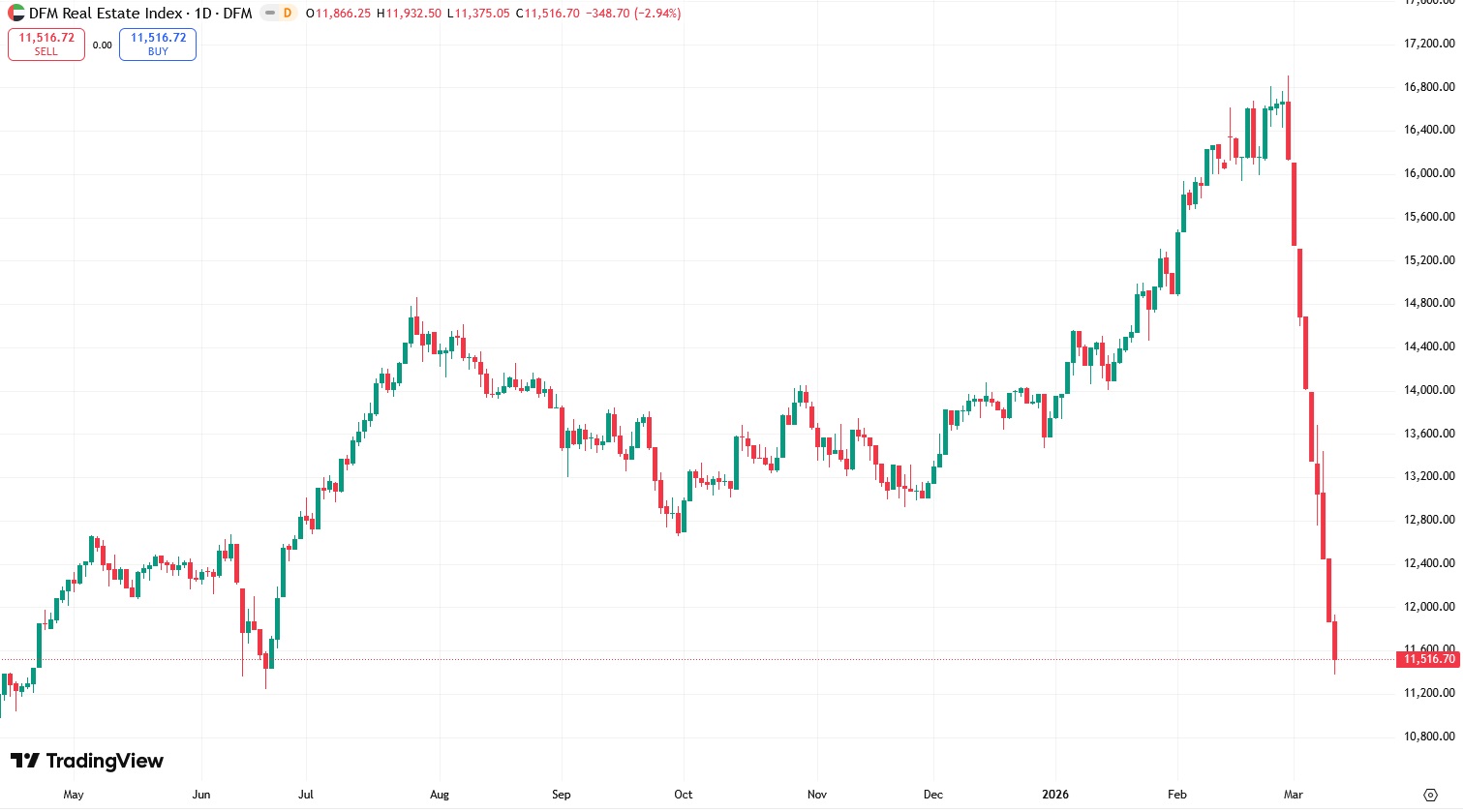 Illustration 14 – USDC nears record high
