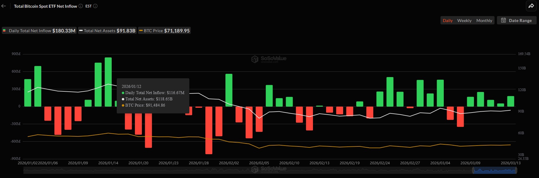 Illustration 4 – Bitcoin hits 20 million coins