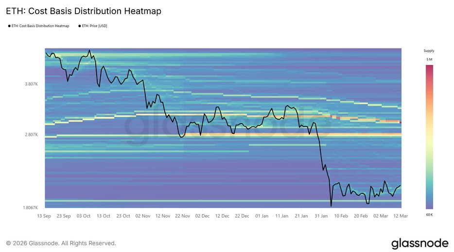 Illustration 8 – Ethereum's adoption paradox