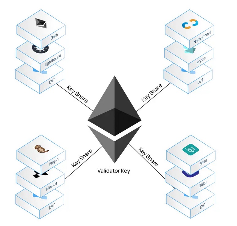 Illustration 9 – Ethereum's adoption paradox