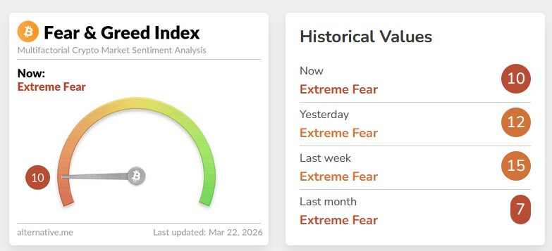 Illustration 1 - Bitcoin shows resilience while market liquidity recovers