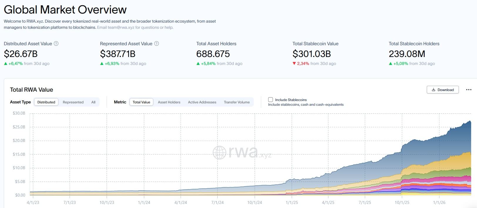 Illustration 15 - Nasdaq approves tokenized stocks for mainstream trading
