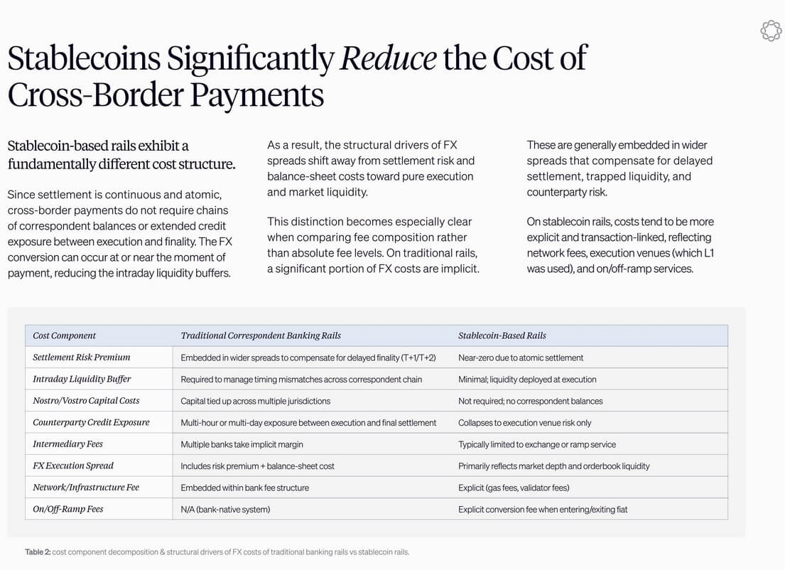 Illustration 16 - Who will own the stablecoin disruption?