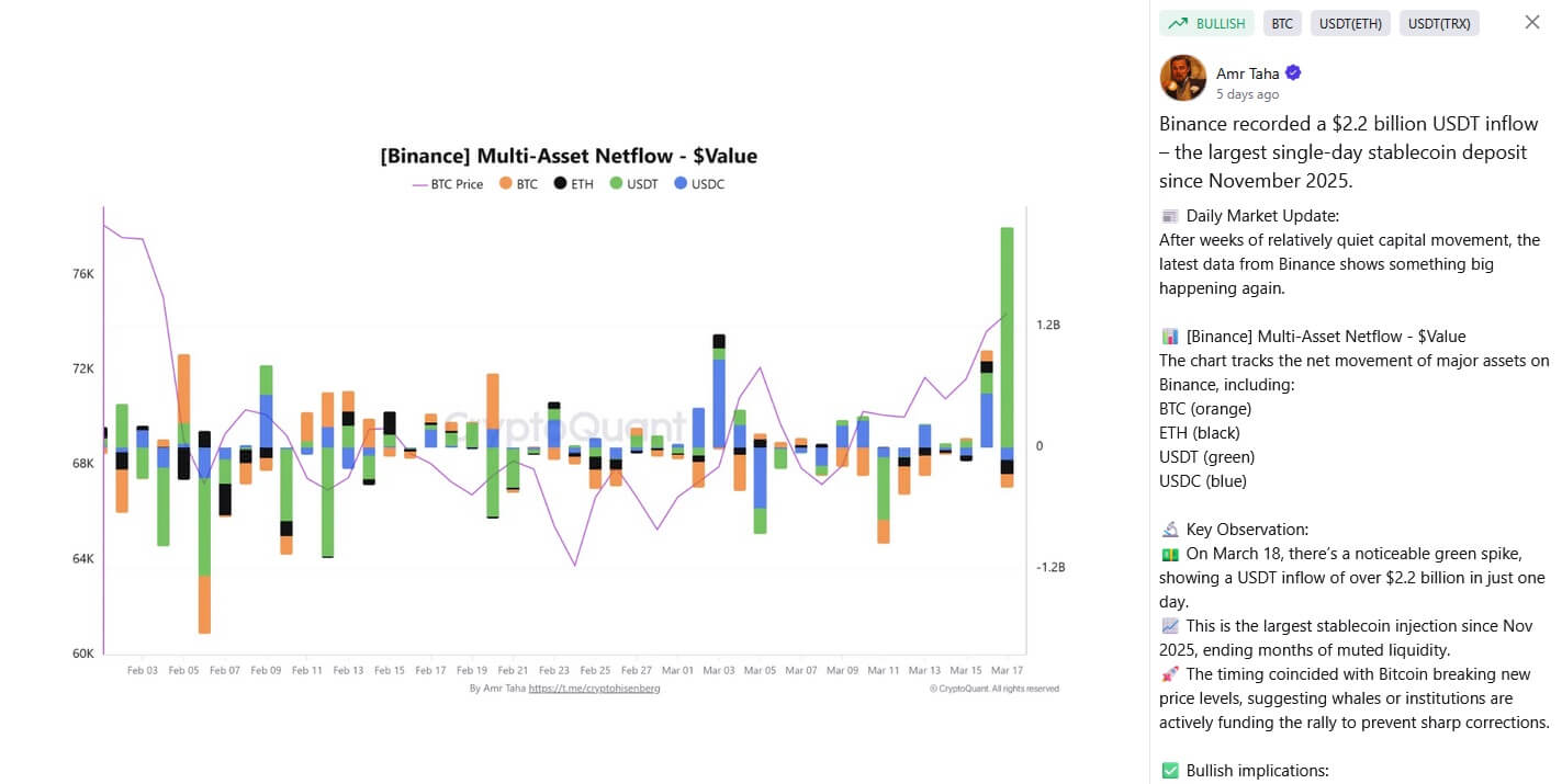 Illustration 2 - Bitcoin shows resilience while market liquidity recovers