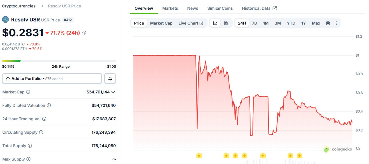 Illustration 24 - Aave oracle glitch exposes DeFi risk management gaps