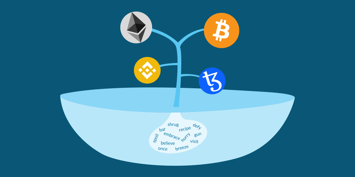 Public key, private key and secret phrases