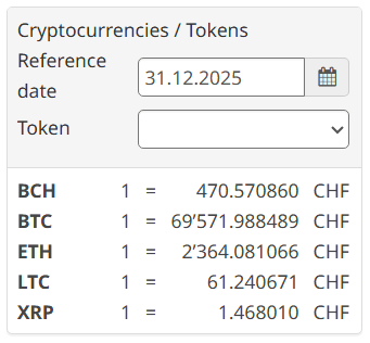 2025 crypto prices for the Swiss fiscal administration