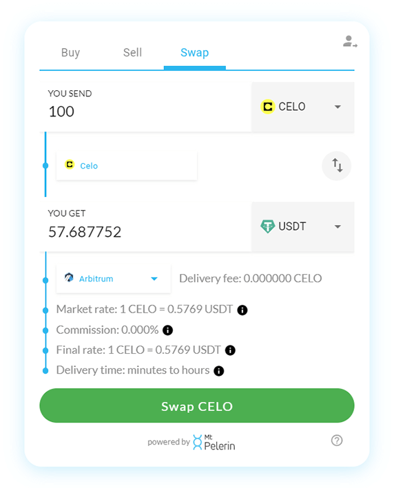 Mt Pelerin CELO-USDT swap widget
