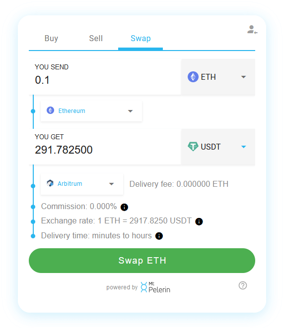 ETH To USDT Price ETH To USDT Price