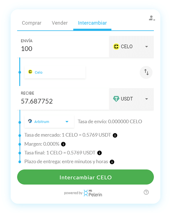 Mt Pelerin CELO-USDT widget de swap
